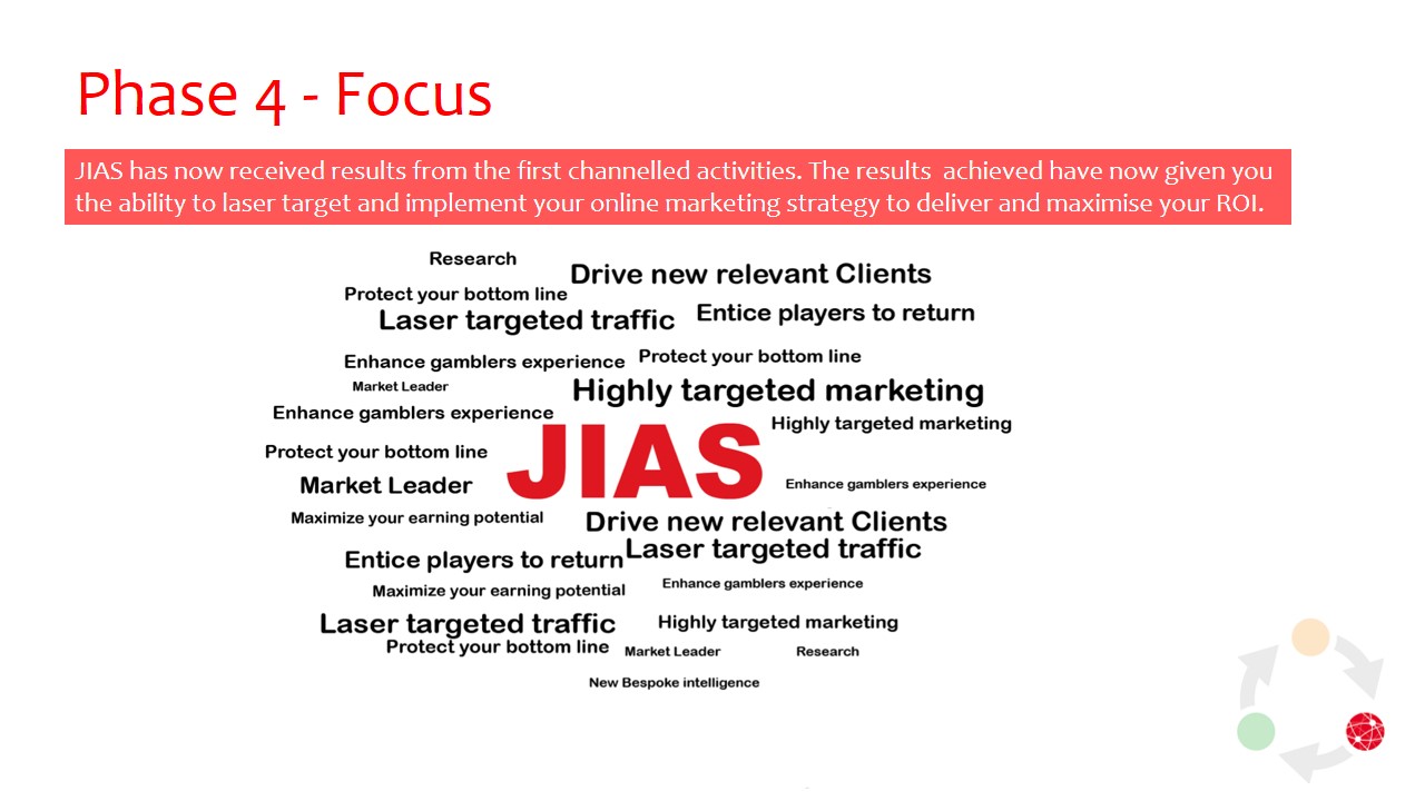 JIAS Phase 4 Focus